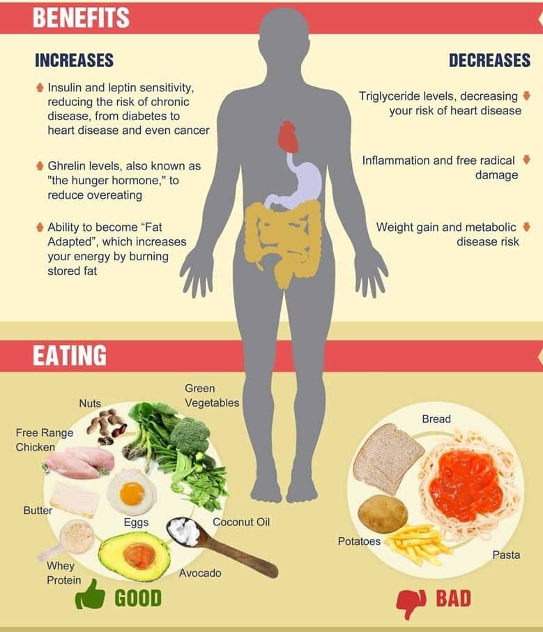 THE BENEFITS OF FASTING
